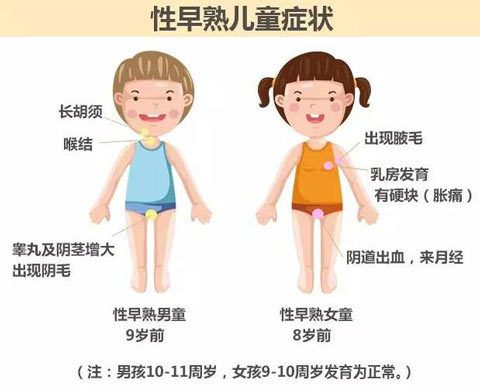 导致儿童早熟的食物有哪些,儿童引起早熟的食物
