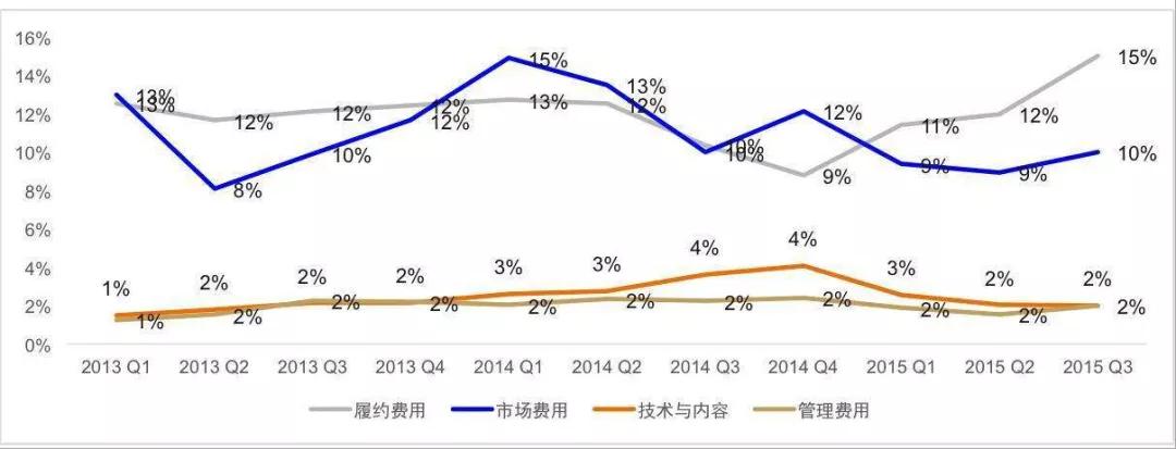 为自己代言的陈欧,曾为自己代言的陈欧