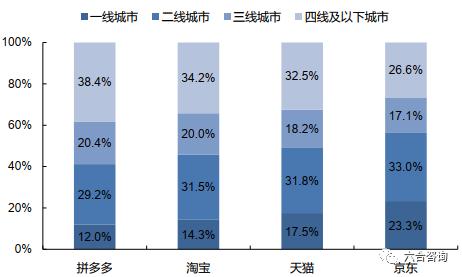 拼多多从社交电商到三年上市,拼多多社交电商政策
