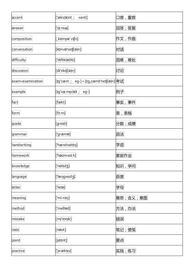 初中英语单词必背3500词汇及音标,初中英语音标基础知识大全
