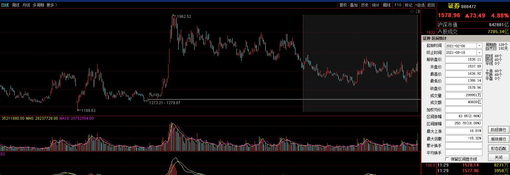 股市7月份准备出什么新板块,股市目前低位企稳的板块