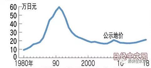 日本房产购买评估,如何在日本购买房产流程全解析