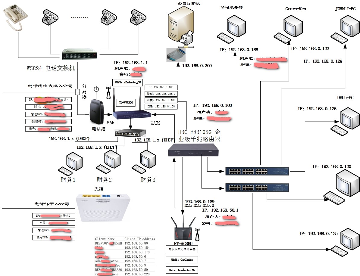 你真的知道家是什么吗,怎么知道家里网络是哪家的