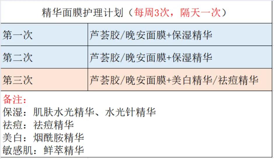 夏季干皮补水哪个牌子好,40岁混干皮夏季适合什么护肤品