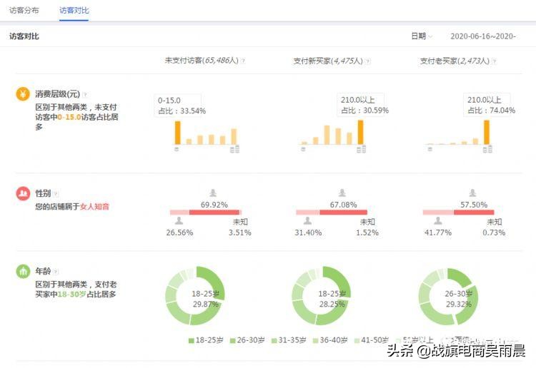 淘宝怎么开直通车最省钱最有效,手把手教你淘宝如何开好直通车