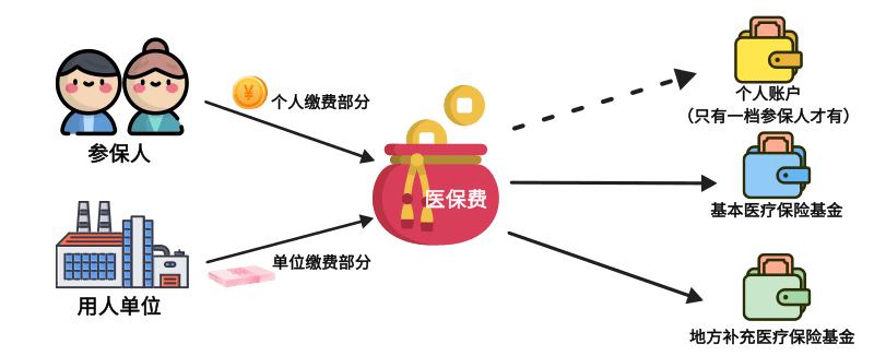 深圳医保交满15年不交可以报销吗,深圳医保报销限额1000是什么情况