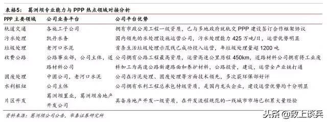 ppp投资建设运营模式,ppp新机制强调的特许经营模式