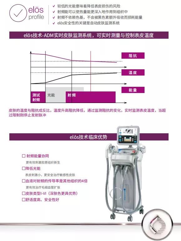elōsPlus光电传奇，集祛斑除皱紧肤提升于一体
