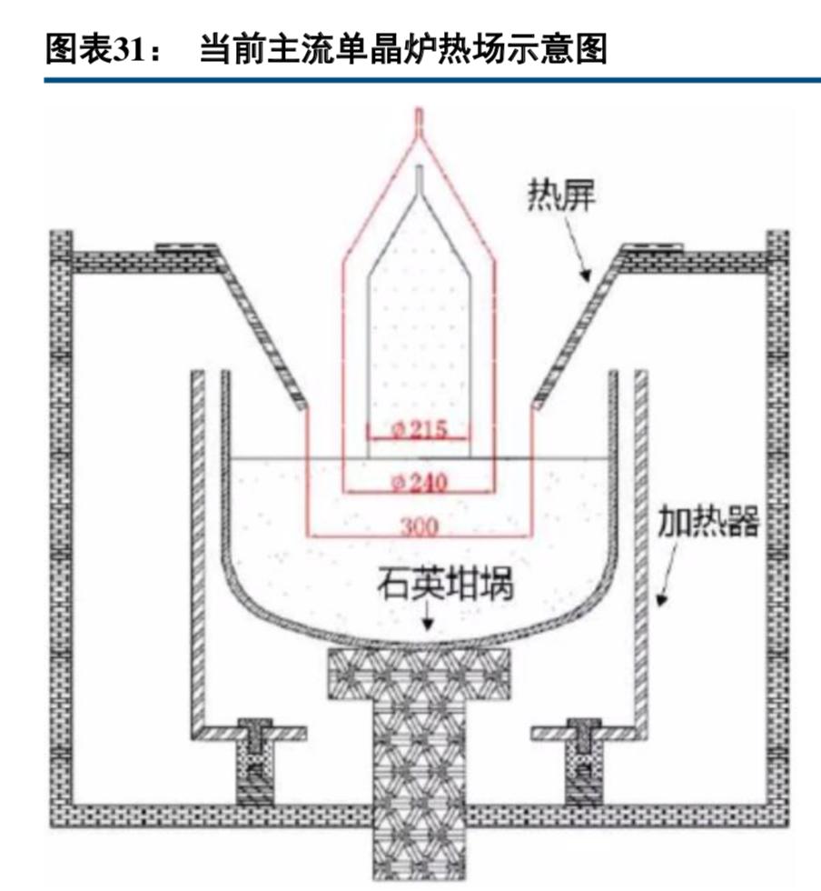 半导体硅晶圆产业链,半导体产业链深度讲解芯建