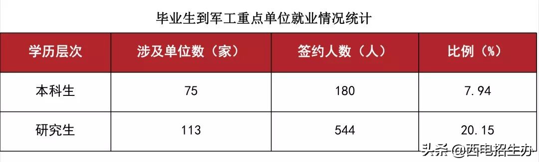 华为、中兴、中科院等400余家单位齐聚陕西，来这所大学抢人了
