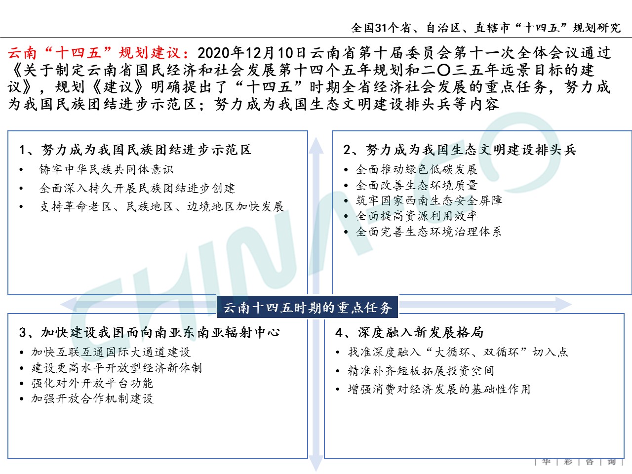 十四五规划两个区,县区十四五规划和2035年远景目标