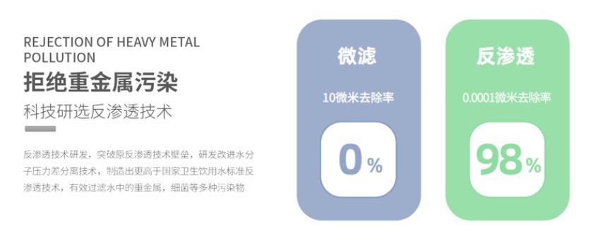 ro反渗透净水器费电吗,ro反渗透净水器目前前景