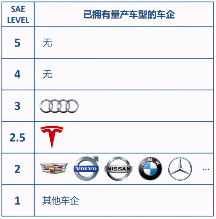 教女朋友读懂自动驾驶,万字带你读懂自动驾驶域控制器