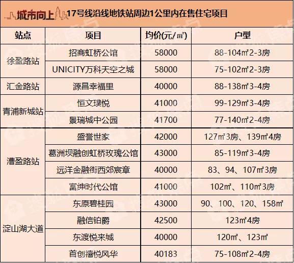 上海青浦新城房价最新消息,青浦新城17号地铁口旁别墅房价