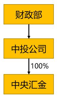 股市中的国家队都有哪些,一张图看懂各个公司的股票
