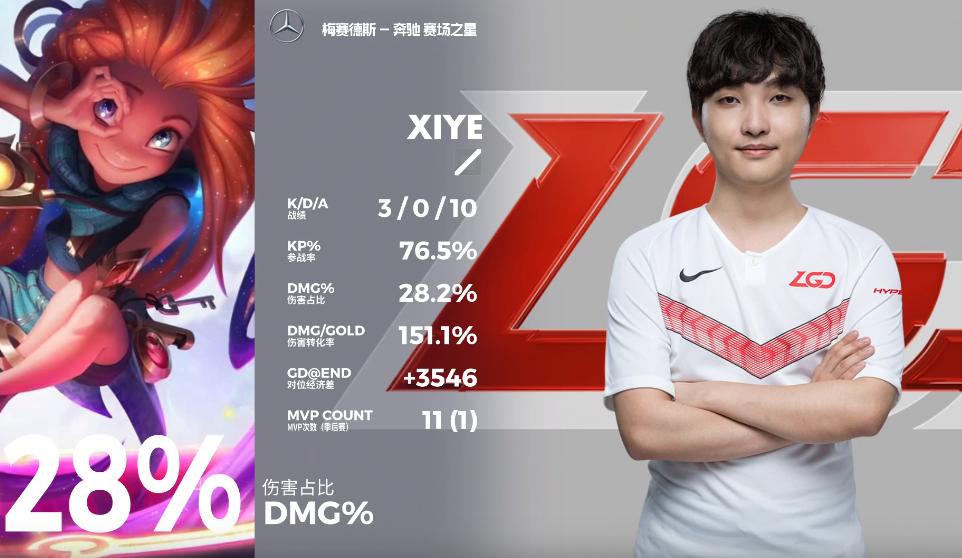 lgd再战一年,lgd狼行兮夜世界赛