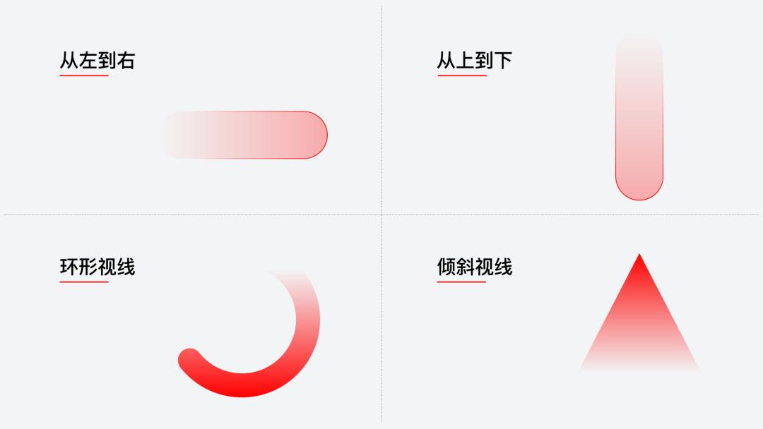 ppt如何画技术路线图,如何用ppt画出好看的流程图