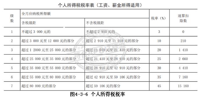 最新会计实操模拟报税,会计网上报税视频