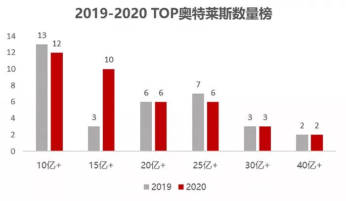 海外奥莱过度依赖旅游业去库存，LinkieBuy可助力实现全渠道转型