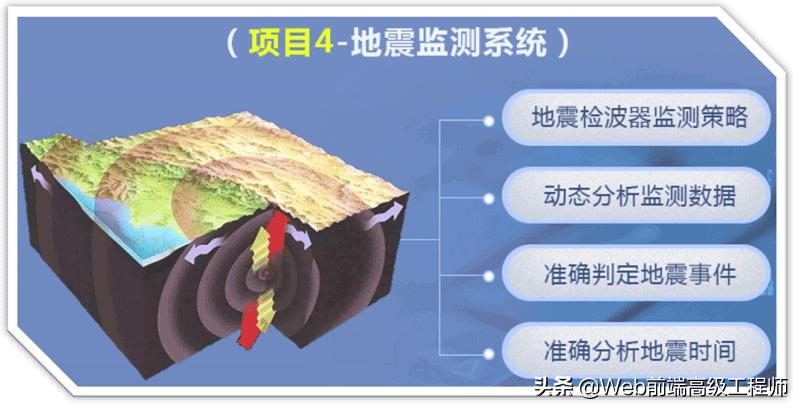 c+语言从入门到精通全套教程,c+语言零基础入门到精通教程