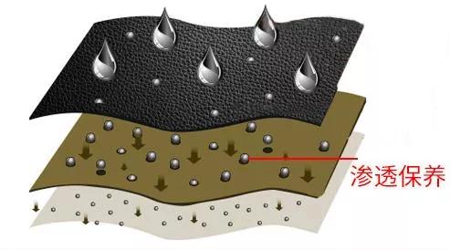 皮衣皱怎样搞平,皮衣皱了洗了弄平小技巧