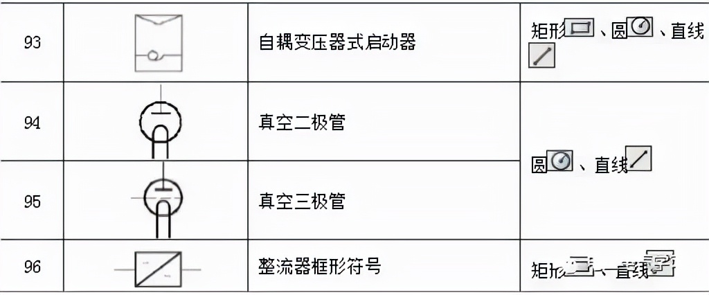 cad电气版电气元件符号图库,零基础快速看懂cad电气图