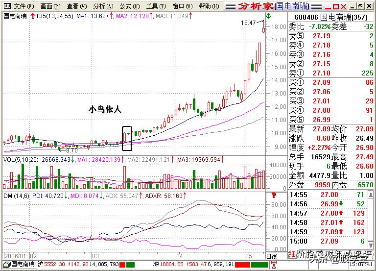 股学堂看图学股票,小白看股教学