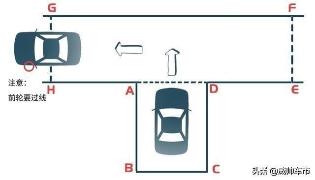 科目二倒车入库技巧和方法讲解,科目二倒车入库讲解技巧全过程