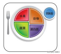 减肥时最好怎么吃,减肥时怎么吃最好