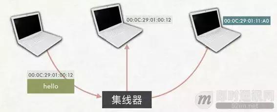 mac地址和ip地址通俗易懂,ip地址为什么还需要mac地址