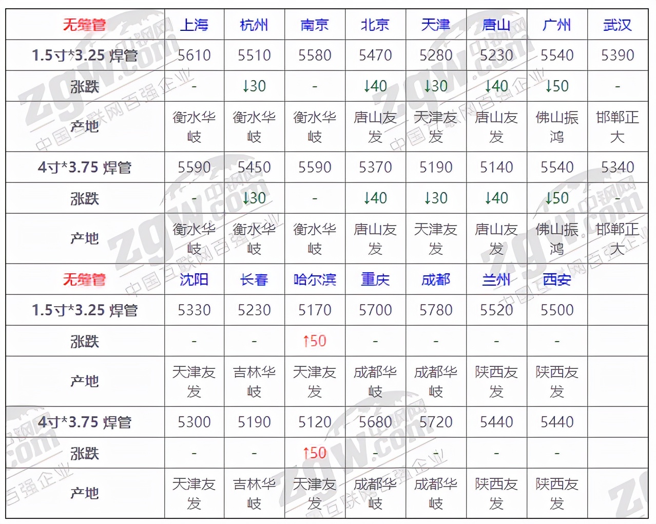 钢材多少钱一吨2021年11月价格,11月22日铜价格行情