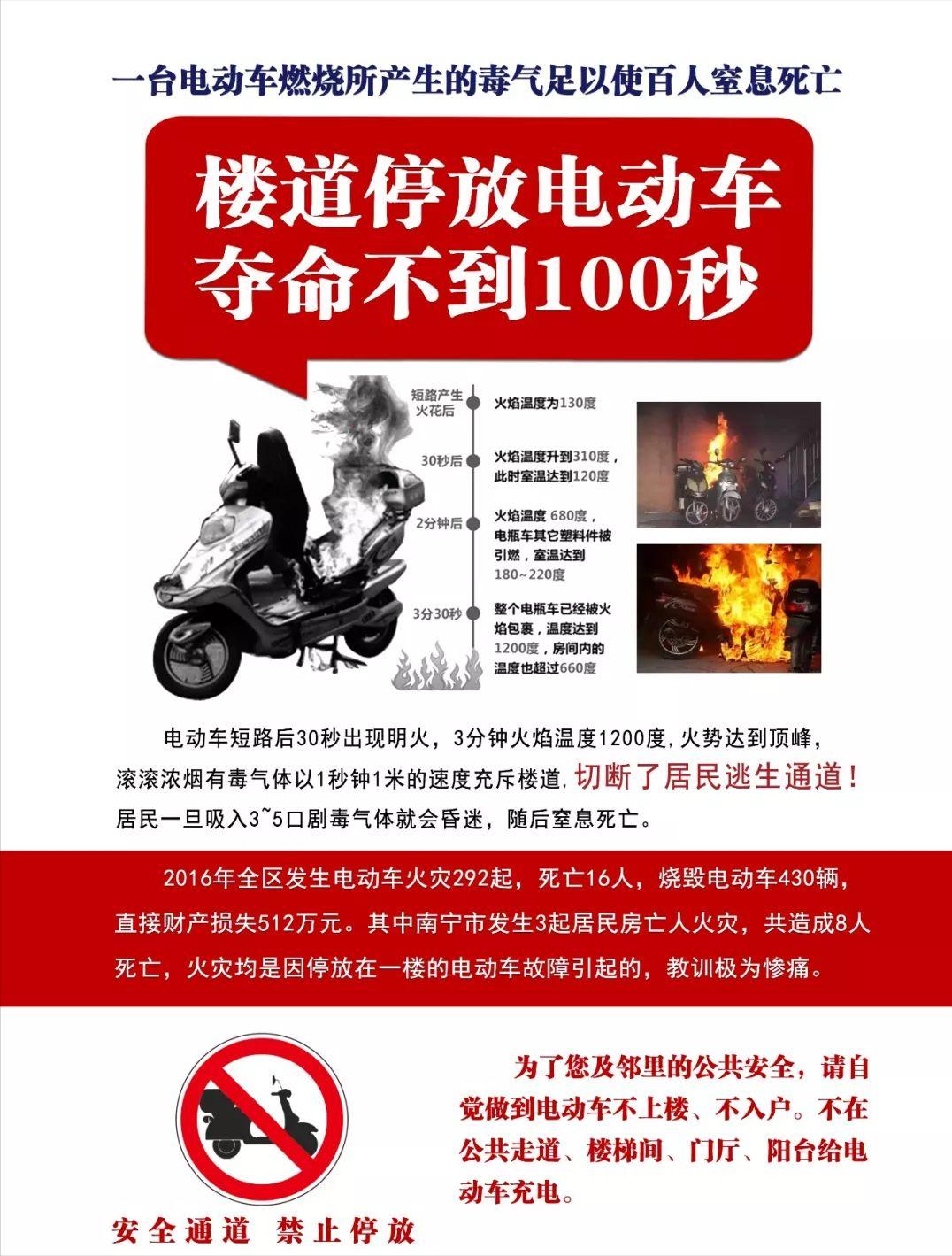 锂电电瓶车爆燃,电瓶车电池爆燃视频