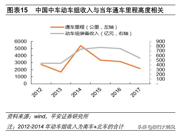 中国高铁板块股票龙头股有哪些,高铁板块龙头股一览表