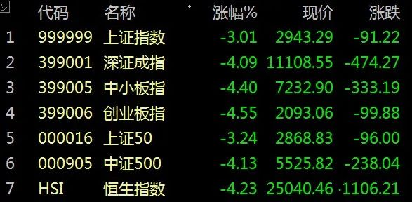 股票跌下午盘哪个时间买价格最低,股市8点30开始交易了吗
