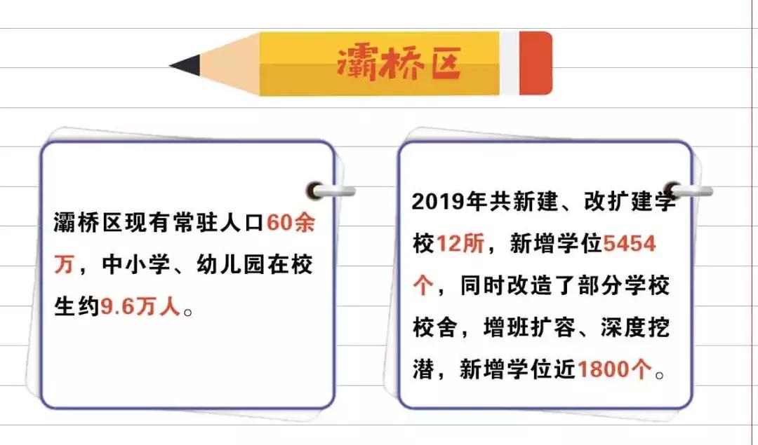 西安市省级示范幼儿园有哪些,西安幼儿园学校排名一览表