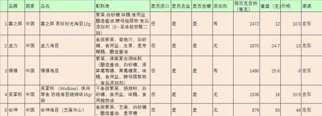 海苔与紫菜区别,海苔和紫菜区别