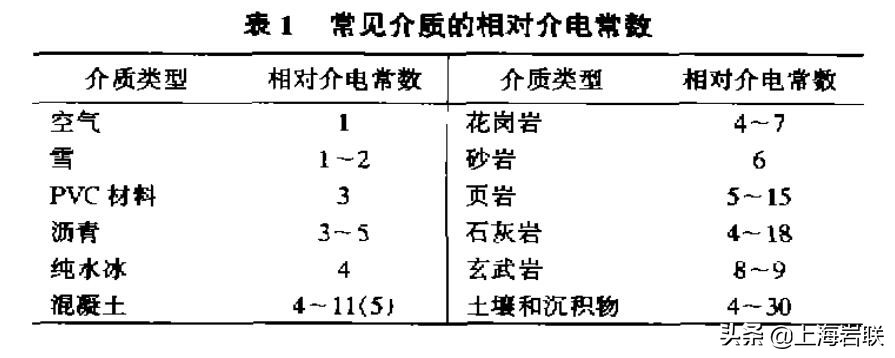 影响毫米波雷达的因素,影响雷达设计的因素