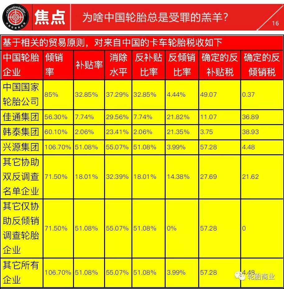 国产轮胎最新事件后续,轮胎双反