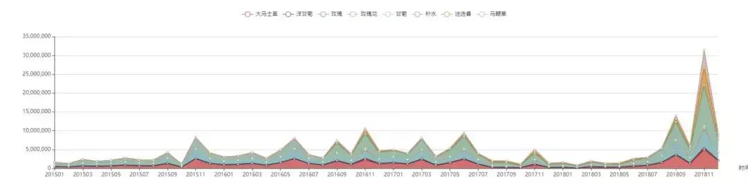 品牌分析：探究阿芙在玫瑰纯露/花水市场下的市场布局