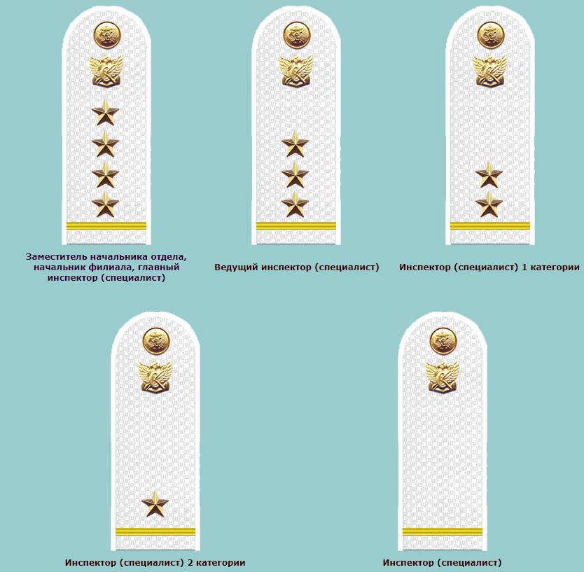 俄罗斯勤务服套装,俄罗斯交通制服