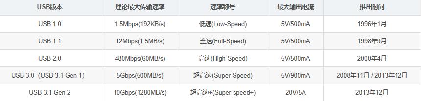 买到扩容u盘怎么投诉,扩容u盘怎样扩容的