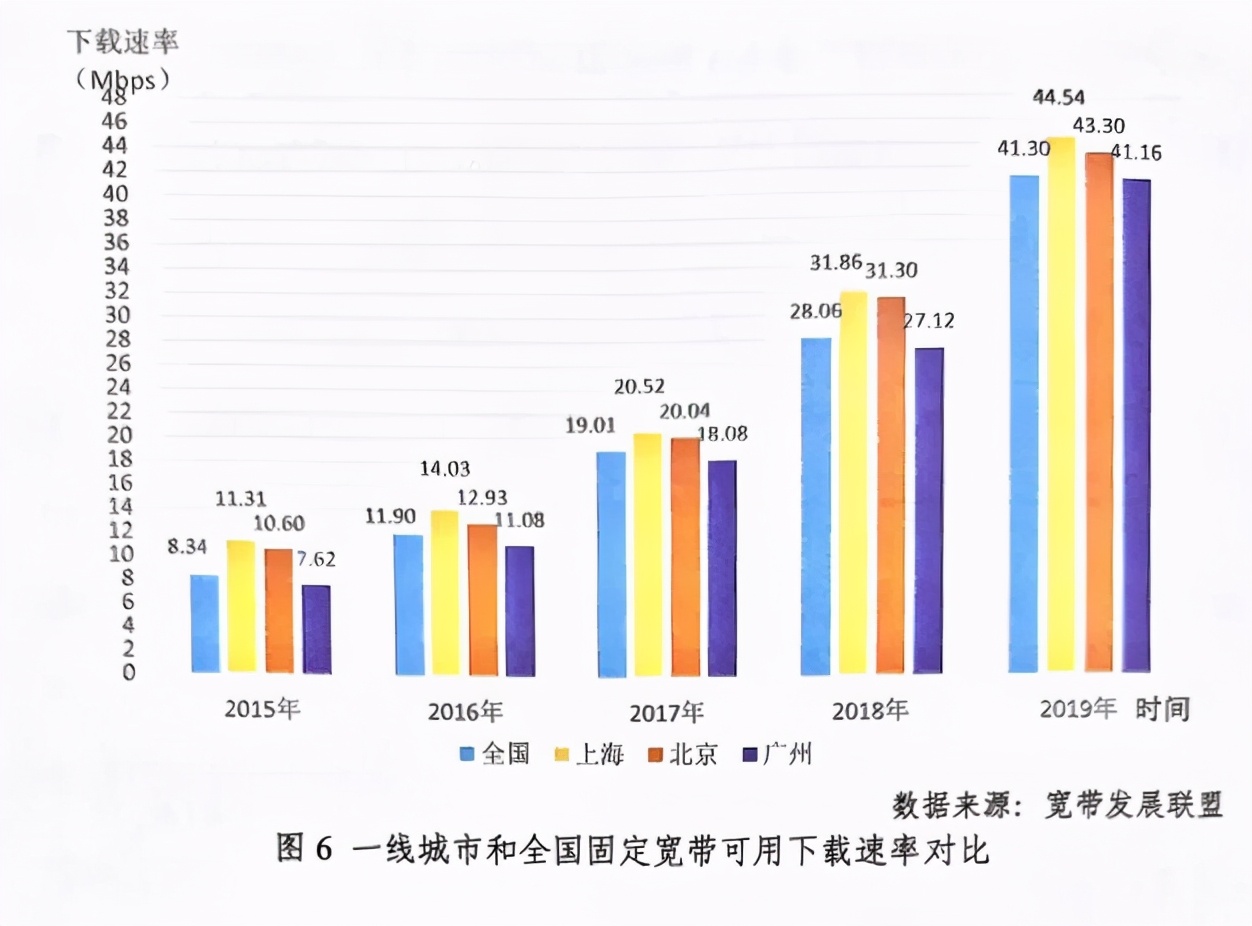 上海宽带100兆有什么套餐,上海免费宽带升级