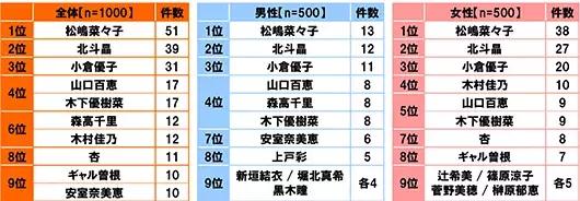 小栗旬的真实资料,小栗旬年轻时的颜值巅峰