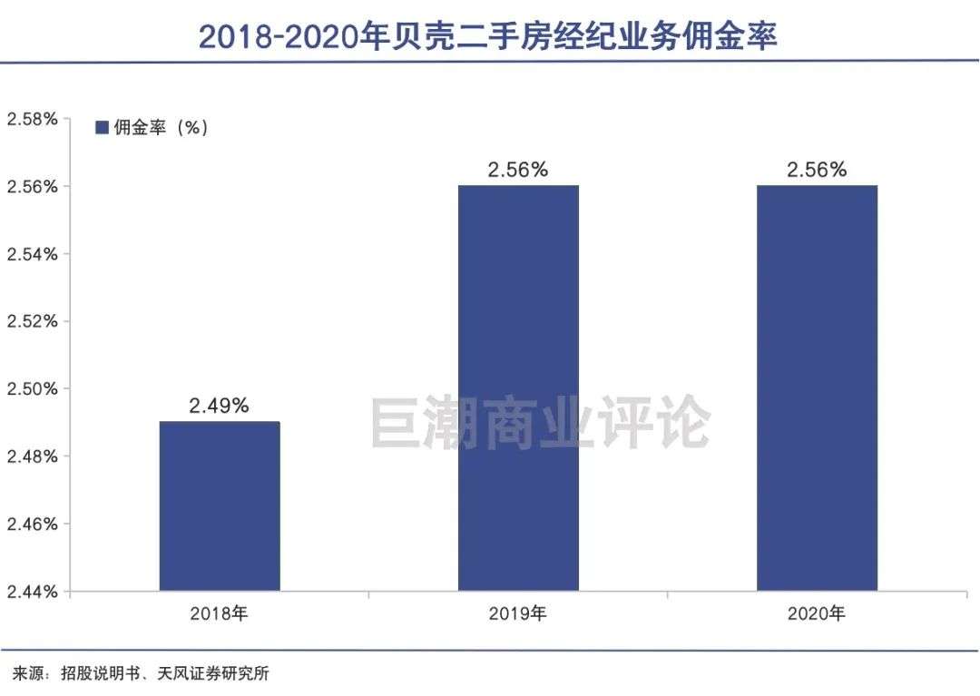 贝壳市场顶峰,贝壳站青岛
