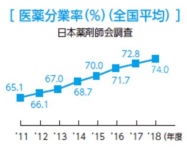 以药养医时代终结,中国实行以药养医