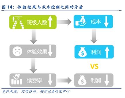 不烧钱、不激进，这家公司如何在少儿英语的红海竞争中赛跑？
