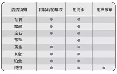 菜百卖的足金手链褪色去哪保养,女子买万足金不到20小时就褪色