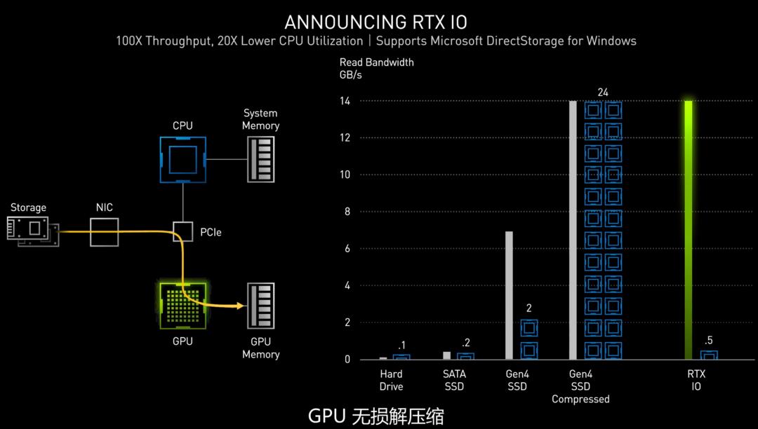 技嘉geforcertx3080,技嘉rtx30显卡怎么选
