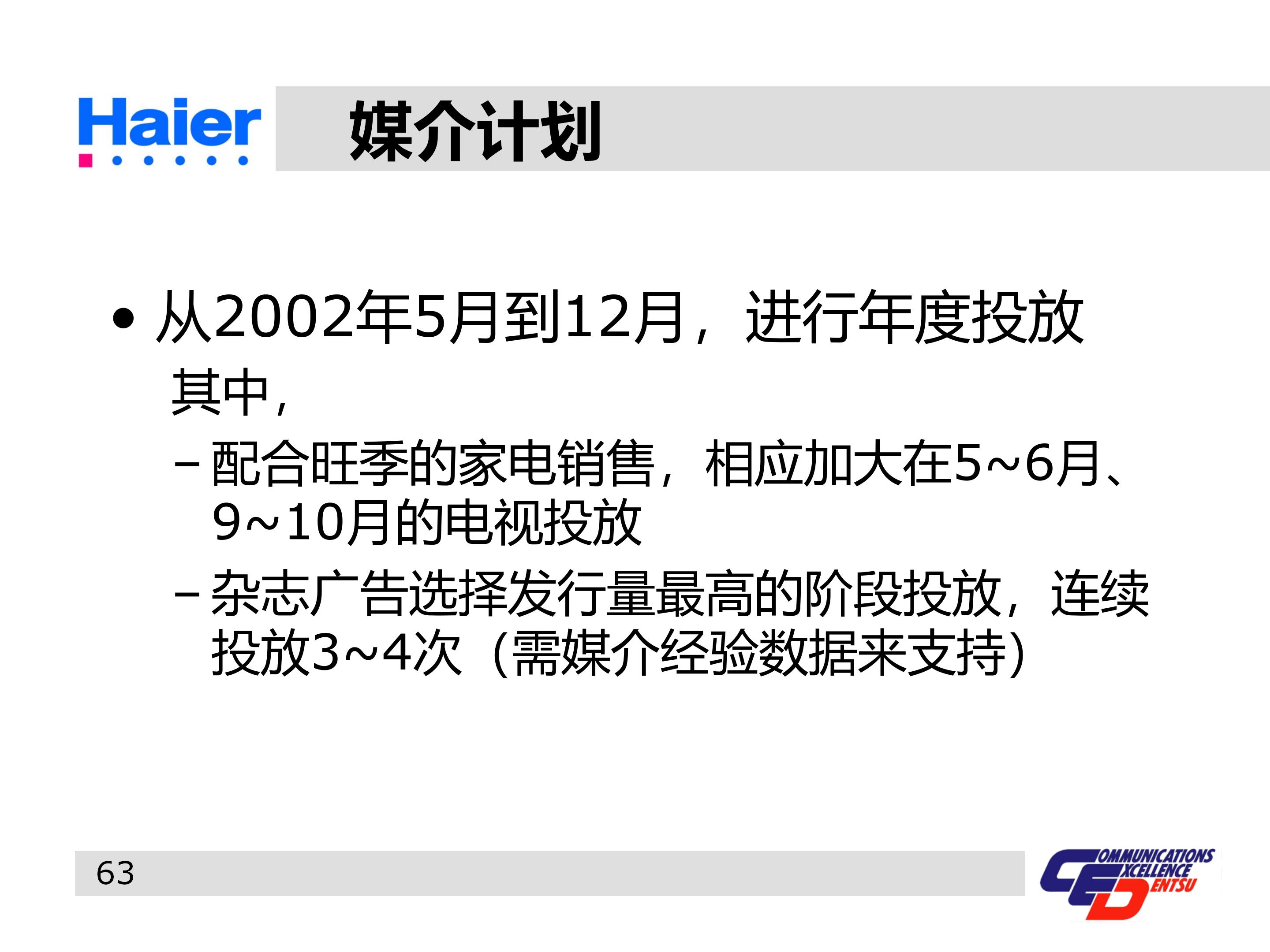 海尔多元化战略分析ppt,海尔集团经营战略与营销策略分析