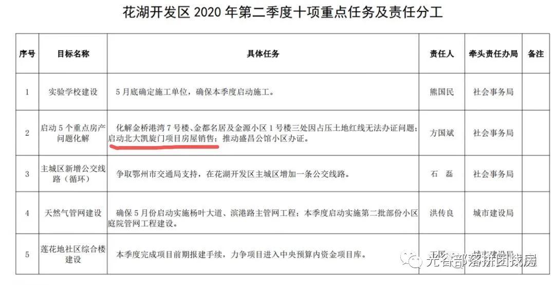 黄石北大凯旋门2019,凯旋门高端发布会